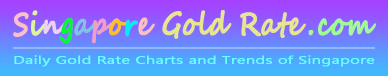 Singapore Gold Rates, Trends and Charts